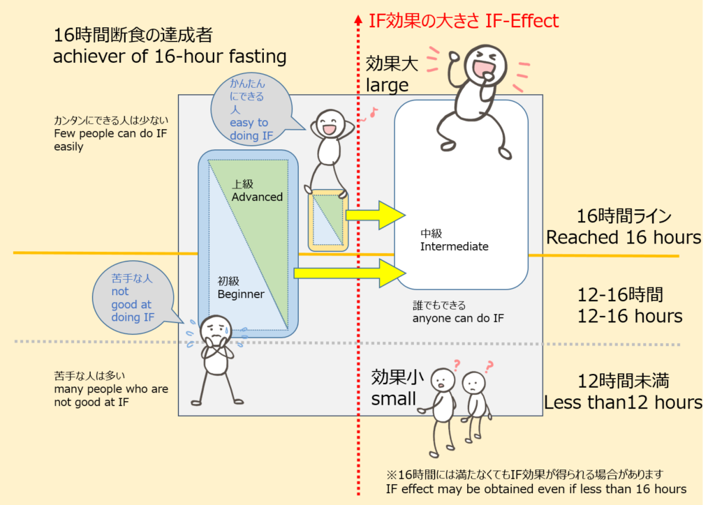 IF_Correlation_diagram IF取り組みコース相関図