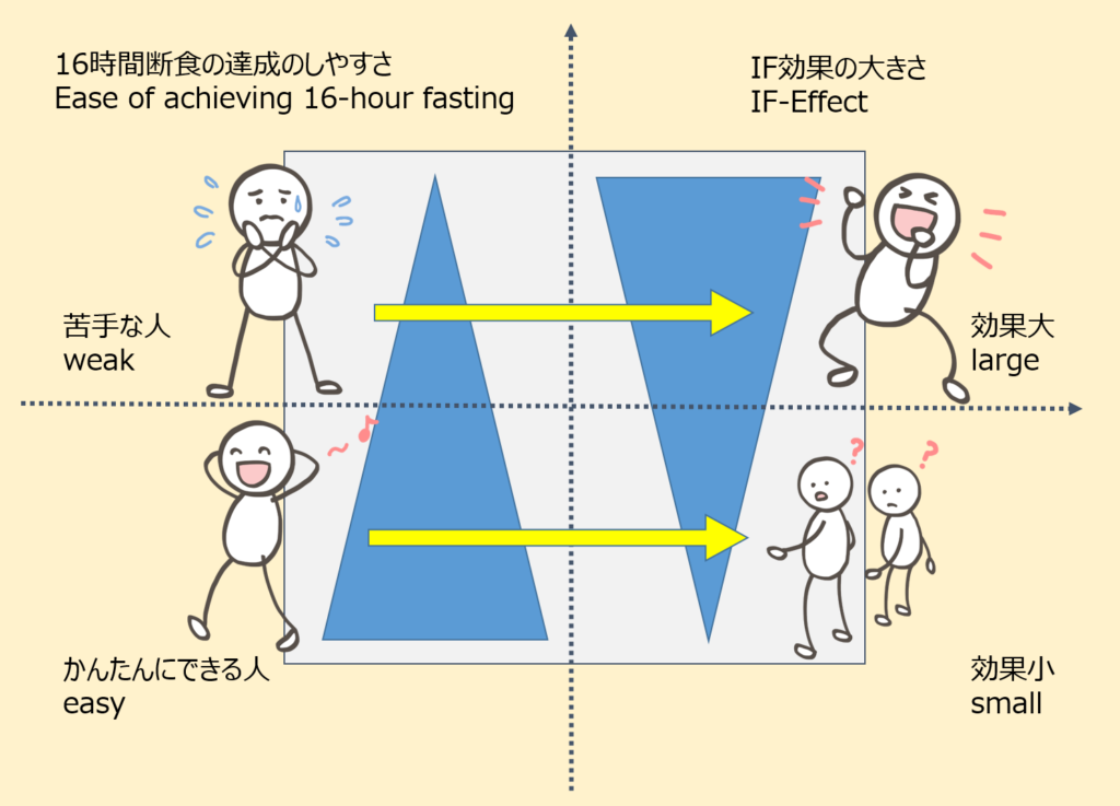 IF初心者で分かれる2分類